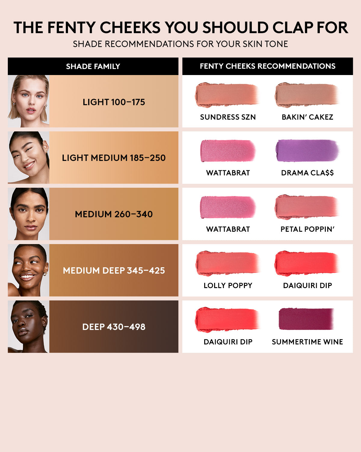 Fenty Cheeks Suede Powder Blush ?? Bakin' Cakez - Image 3