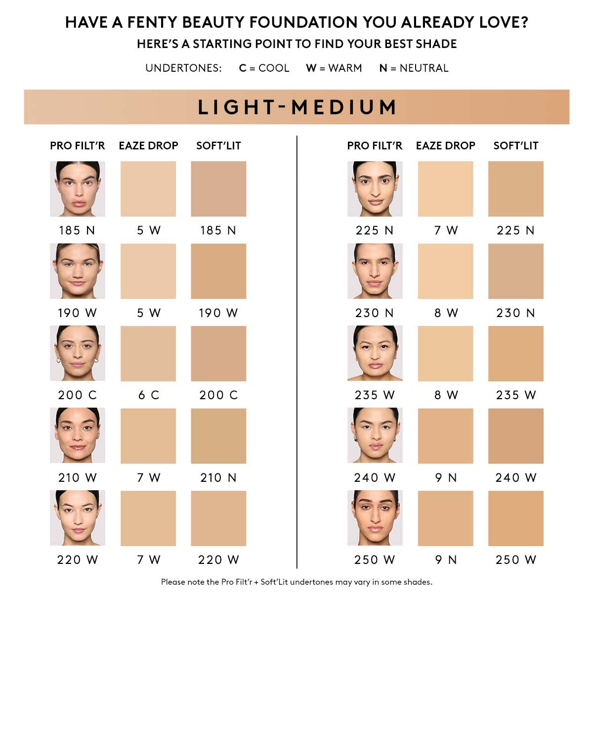Pro Filt'r Soft Matte Longwear Foundation ?? #200 - Image 4